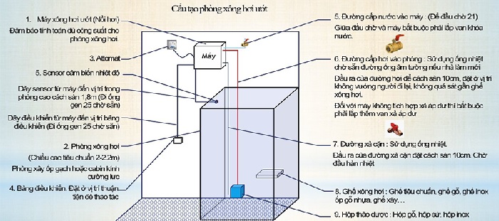 Máy Xông Hơi Ướt Nha Trang